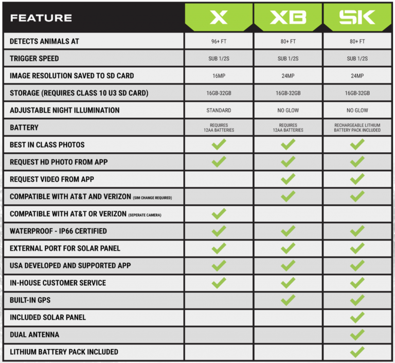 which cell cam is the best