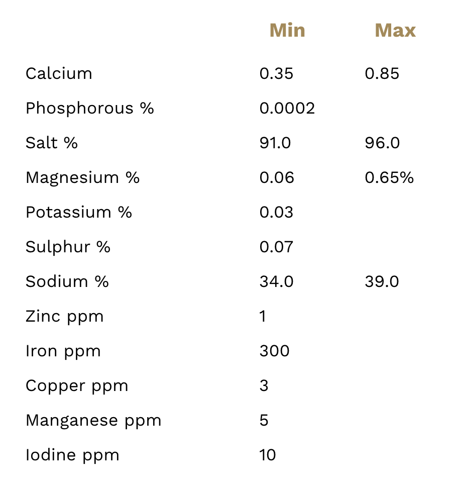 how much salt is in trophy rock four65