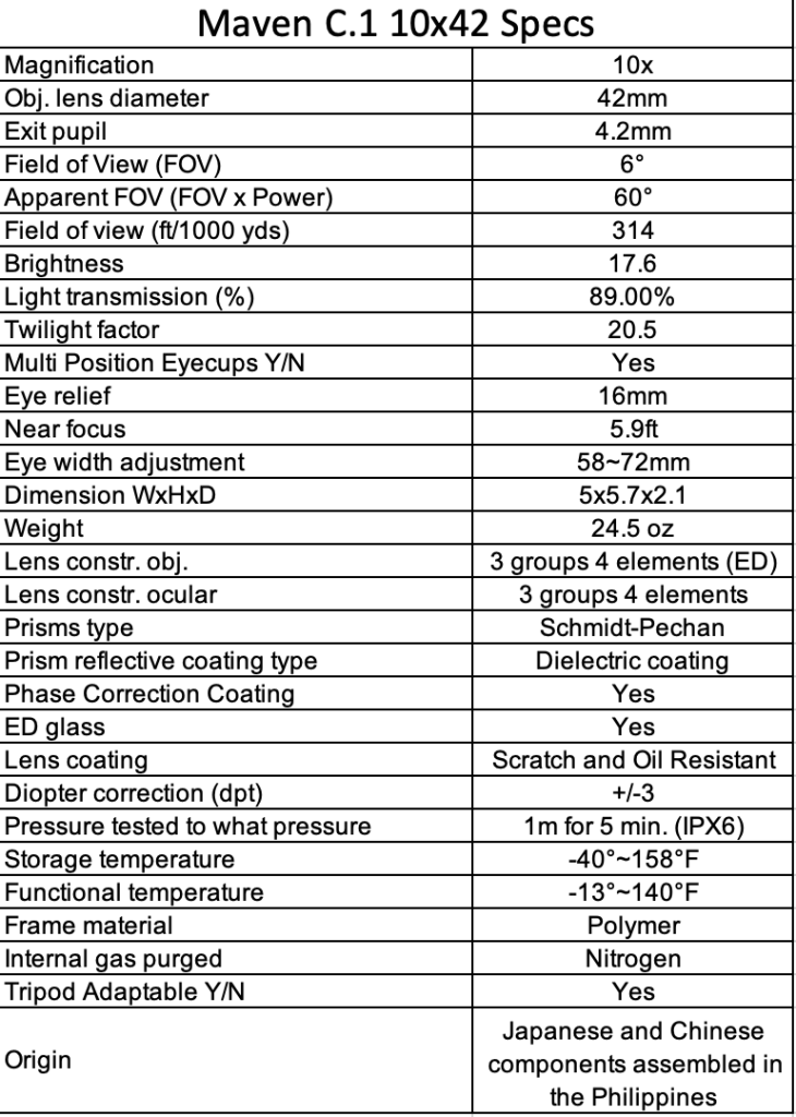 maven c.1 10x42 specifications review