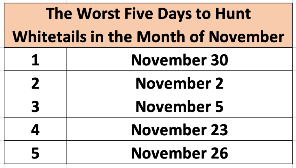 are there bad days of the whitetail rut