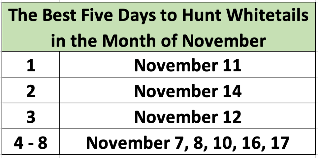 best five days to hunt the rut in november