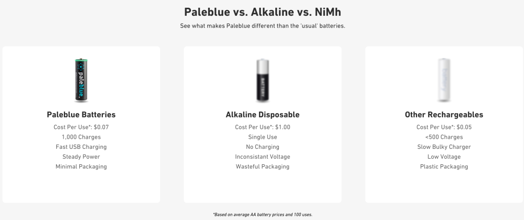 Pale Blue AA USB-C Rechargeable Batteries Review - Hunting Gear Deals